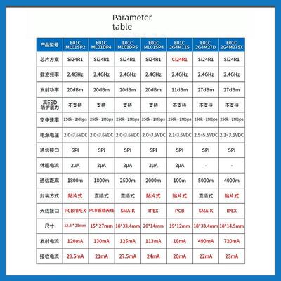 国产2.4G无线射频模块Si24R1自动重发替nRF24L01贴片SPI二次开发