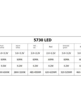 采购产品超亮Led灯珠，白色/暖白色，Smd Led发光二极管，红色，