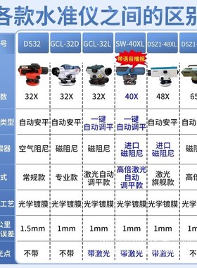 莱锐测水准仪高精l度激光工程测量仪标高自动调平水平全套65倍