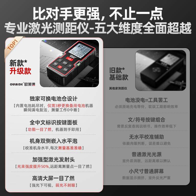 加粗光户雷射测距仪高精激度红外线测量距工具量外房仪电子离尺子