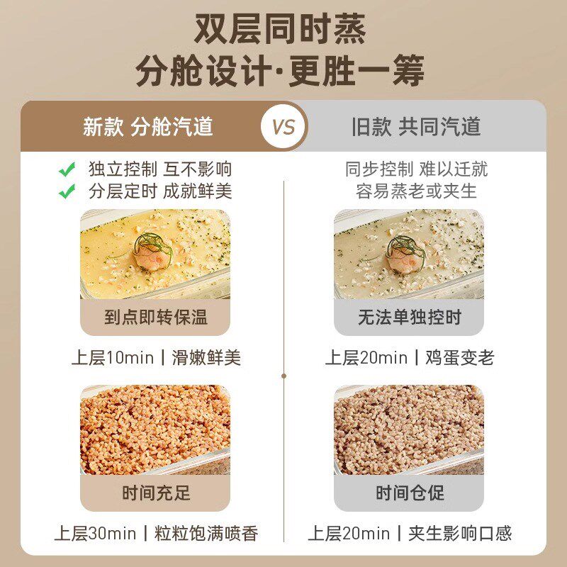 韩国电蒸锅多功能家用多层蒸汽锅隔水蒸炖锅不锈钢电蒸箱电蒸笼