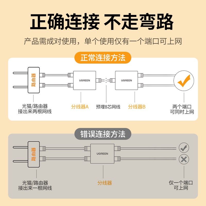 网线分接头转接口一分二同时上网宽带分线器网络对接头一拖二