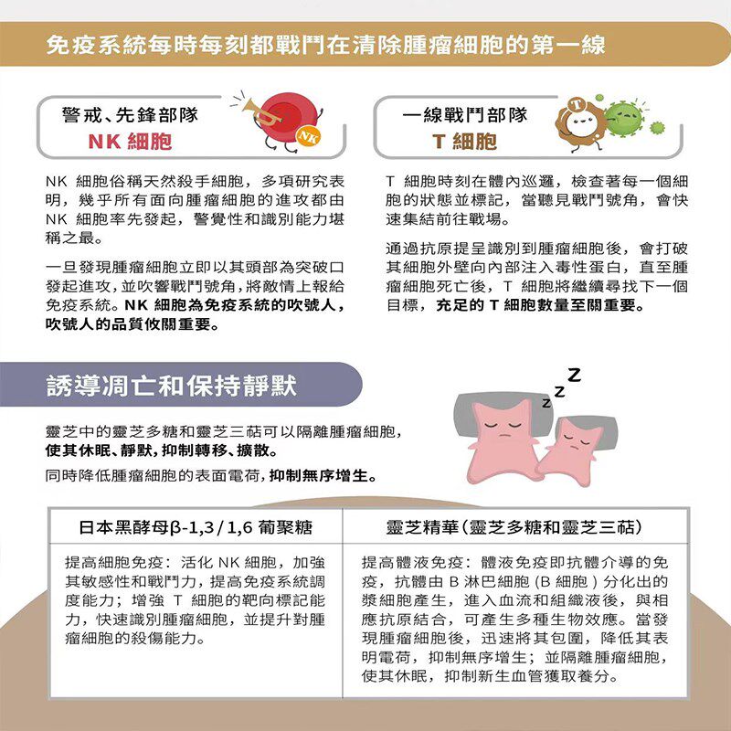 益宠壮益留消 利瘤消猫狗 瘤盾防复发转移癌肿平