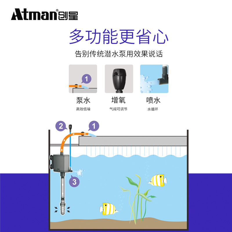 ATMAN创星三合一潜水泵鱼缸过滤器鱼缸过滤泵水族箱鱼缸潜水泵