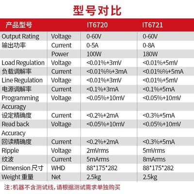 直电源实验室/可调稳压开 IT6720关源流直流电维修IT6720IT6721