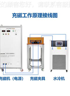 钕铁硼充磁机 300V5T量强磁快速充0磁可自场动LPZ化批充磁
