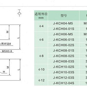J&Y气动螺纹直通自封式气管快插塑料快速接头J-KCH06-M5/01/02S