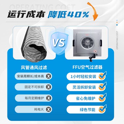 ffu空气净化器工业无尘车间风机高效过滤百级层流净化器FFU净化器