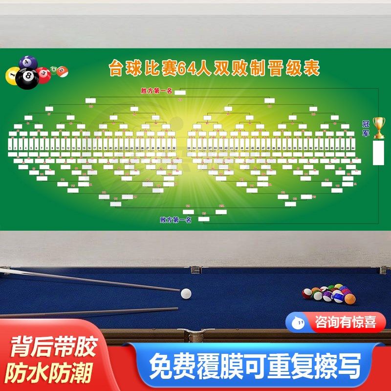 32人双败制单败制台球比赛晋级表比赛规则台球厅贴画海报