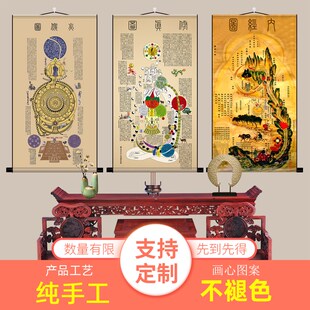 高清黄帝内经图中医养生穴位修真讲解书房卧室玄关道装饰卷轴挂画