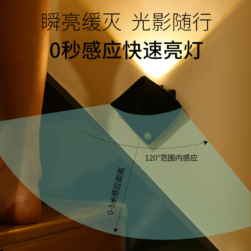 智能感应猫眼灯小夜灯卧室床头客厅过道背景灯充电射灯led洗墙灯,家装灯饰光源,感应灯,淘宝优惠券,粉丝福利购,淘宝优惠卷