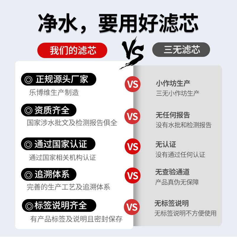 净水器滤芯通用家用全套10寸PP棉活性炭RO反渗透膜饮水机过滤器