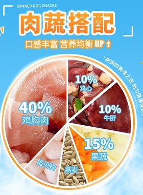 WOOLF伍尔夫狗罐头宠物狗零食拌粮饭营养补水湿粮成幼犬鲜肉罐头