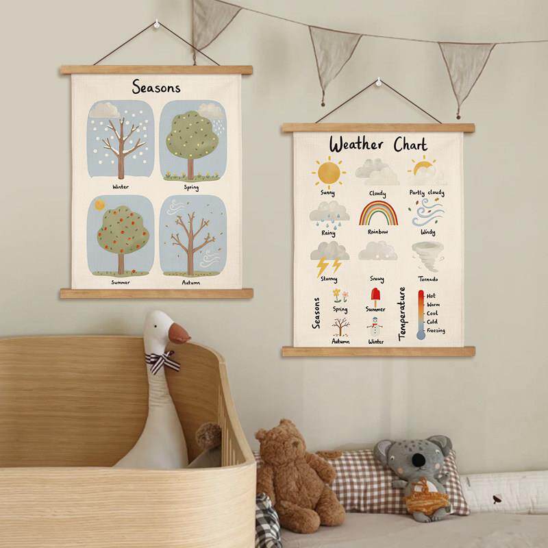 儿童房英语字母挂卧布装饰画客厅室科NXC普挂装饰毯咖餐厅啡店壁