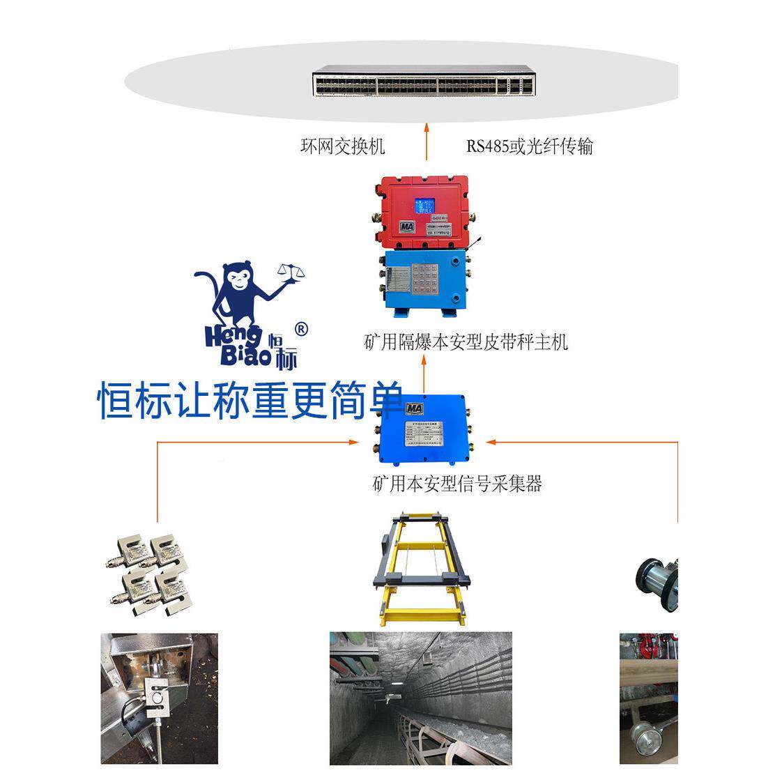 厂家直销用高精度输爆送带秤煤井下矿防93753电子矿皮带秤