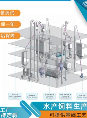 鱼饲料生产线大产量AYT系列挤压膨化机高蛋白水产饲料设备