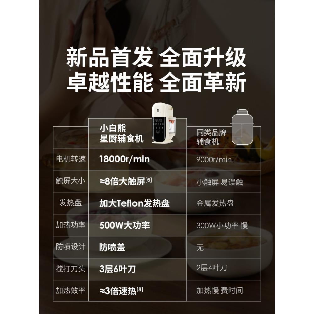 小白熊宝拌宝食机婴儿多料理机小/型功能搅蒸煮一体米糊研磨辅器
