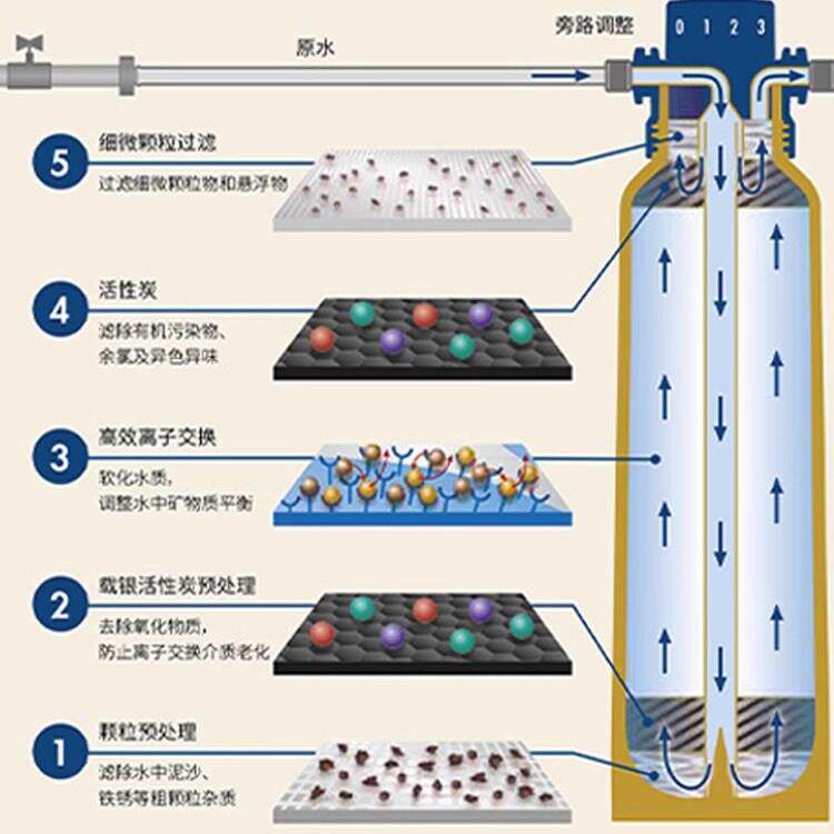 BWT大倍世净水器啡商用奶茶咖自来水过滤器原738装进口流量直店饮