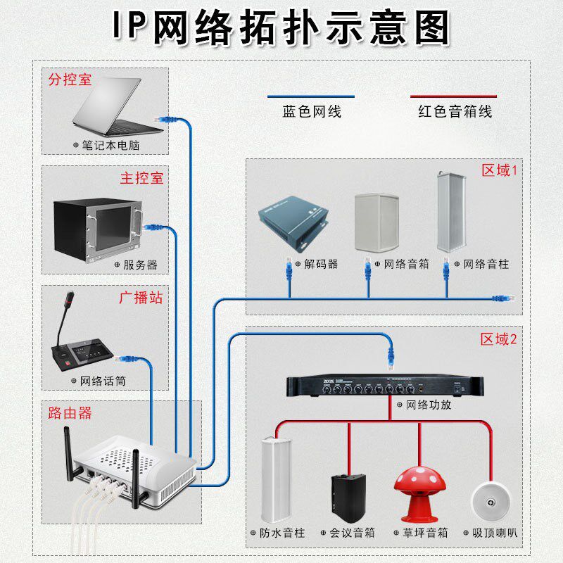 A/NW-50A7壁挂2.4G网络音箱IP网络定压备份校园网络广播系统