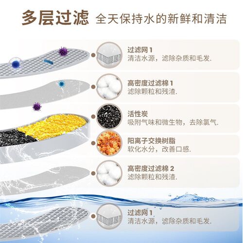 不锈钢宠物饮水器模式循环过滤猫狗自动饮水机智能喂水器