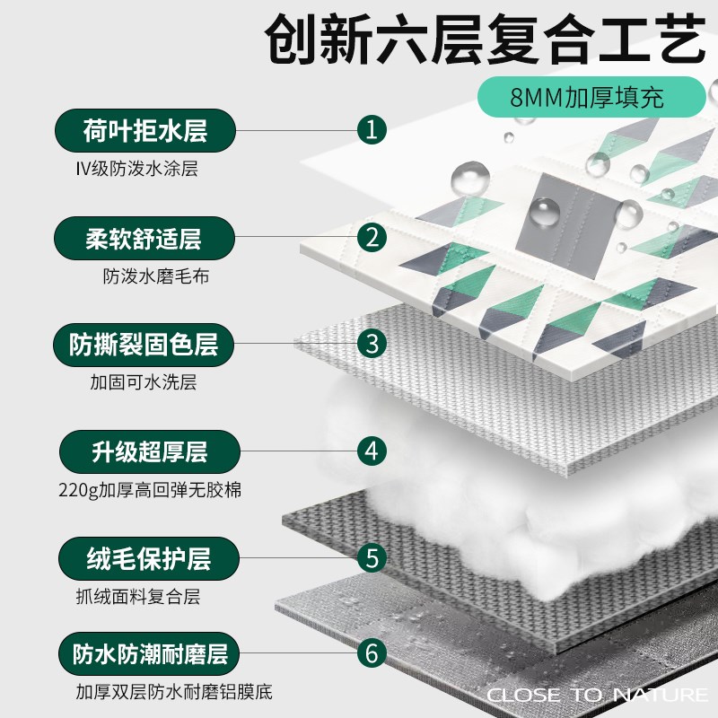 野餐垫防潮垫加厚户外露营垫帐篷地垫便携防水沙滩垫秋游草坪垫子