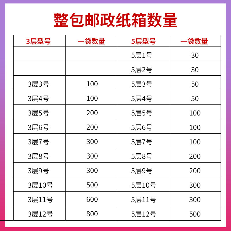 袋装纸箱打包箱纸盒快递盒纸箱子搬家纸箱纸盒飞机盒物流盒子