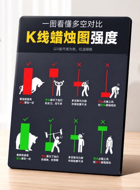 一图看懂多空对比K线知识装饰摆件股民办公桌炒股装饰摆台