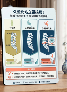 久坐损腰腰椎科普 养生馆店内宣传桌面摆件