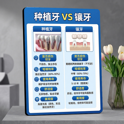 种植牙VS镶牙对比桌面摆台牙科诊所口腔项目宣传展示摆件