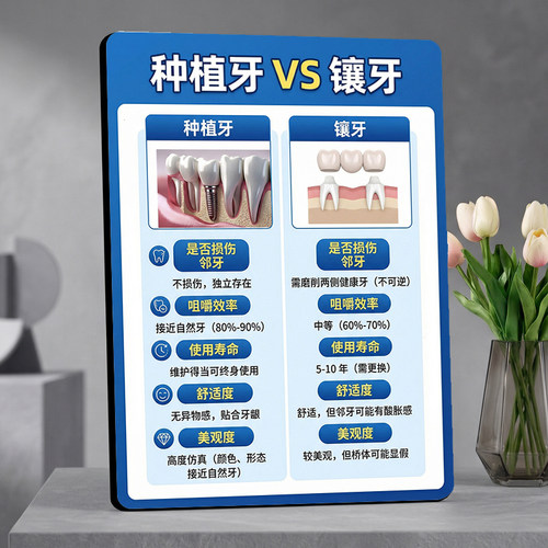 种植牙VS镶牙对比桌面摆台牙科诊所口腔项目宣传展示摆件
