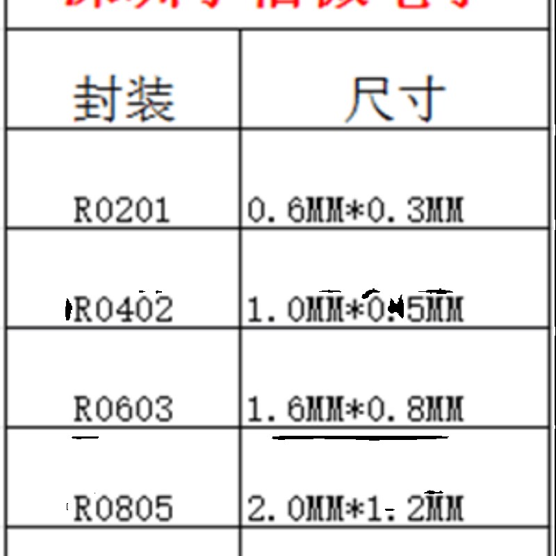 贴片顺络磁c珠包0603磁珠本样品本22种0R-2500R磁珠各50只