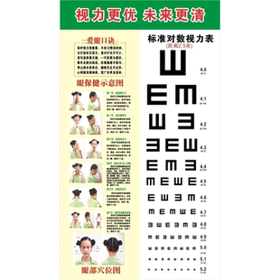 眼保健操挂图视力表4节6节图解测试视力教学步骤视示意远视图海