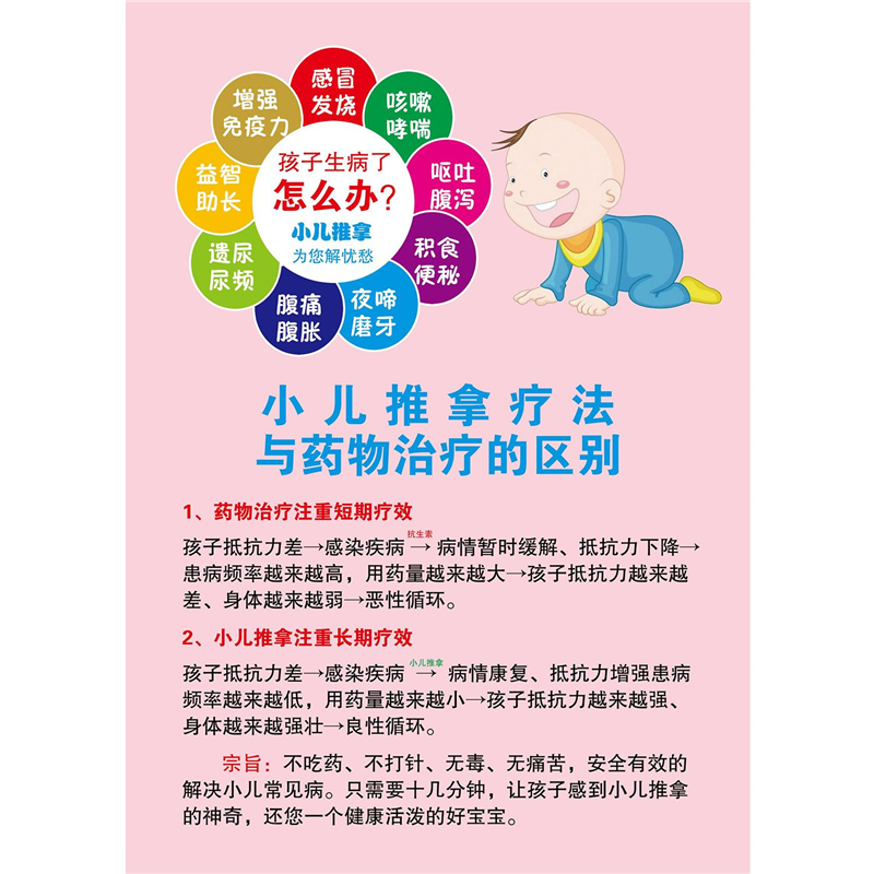 中医养生小儿推拿价格价目表中医理疗艾灸项目表海报定制挂墙贴纸,个性定制/设计服务/DIY,写真/海报印制,淘宝优惠券,粉丝福利购,淘宝优惠卷