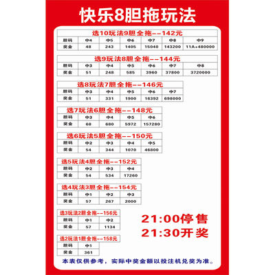 快乐8胆拖玩法 展板 快乐8游戏玩法规则 墙贴墙纸 海报