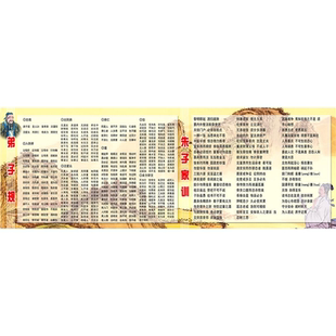 朱子家训 弟子规海报展板朱子治家格言圣人训首孝弟次谨言墙贴纸