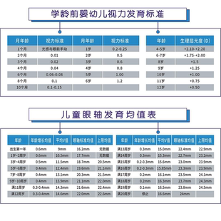 儿童眼轴发育均值表海报贴纸学龄前幼儿发育标准表墙贴宣传单海报