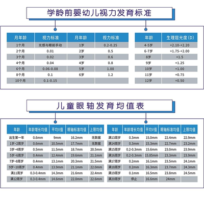 儿童眼轴发育均值表海报贴纸学龄前幼儿发育标准表墙贴宣传单海报