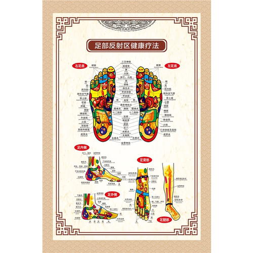 足部反射区健康疗法挂图海报美容院养生馆装饰画贴画广告纸