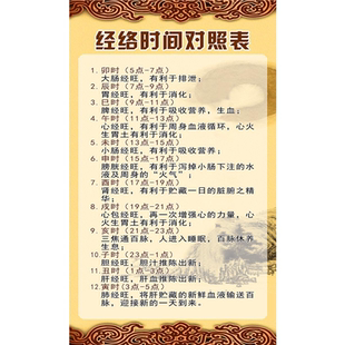 经络时间对照表挂图墙贴中医养生海报美容院装饰画贴纸印制展板
