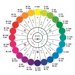 三原色色环海报色彩搭配调色环CMYK24色相环图片十二色相环图片