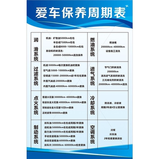 汽车保养周期表4S店定期美容养护海报汽修厂车辆维修保养贴纸