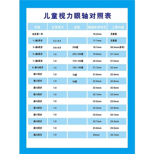 儿童视力眼轴发育均值表标准均值表婴儿视力标准表装饰宣传单海报