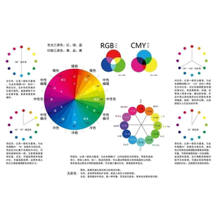 6色相环12色相环pccs色相环挂图墙贴纸色调图宣传画三原色冷暖色