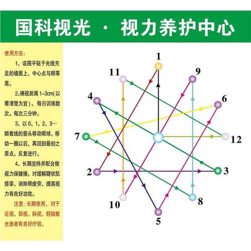 眼肌运动视力训练图改善视力挂图小学生眼部训练图视力保健墙贴