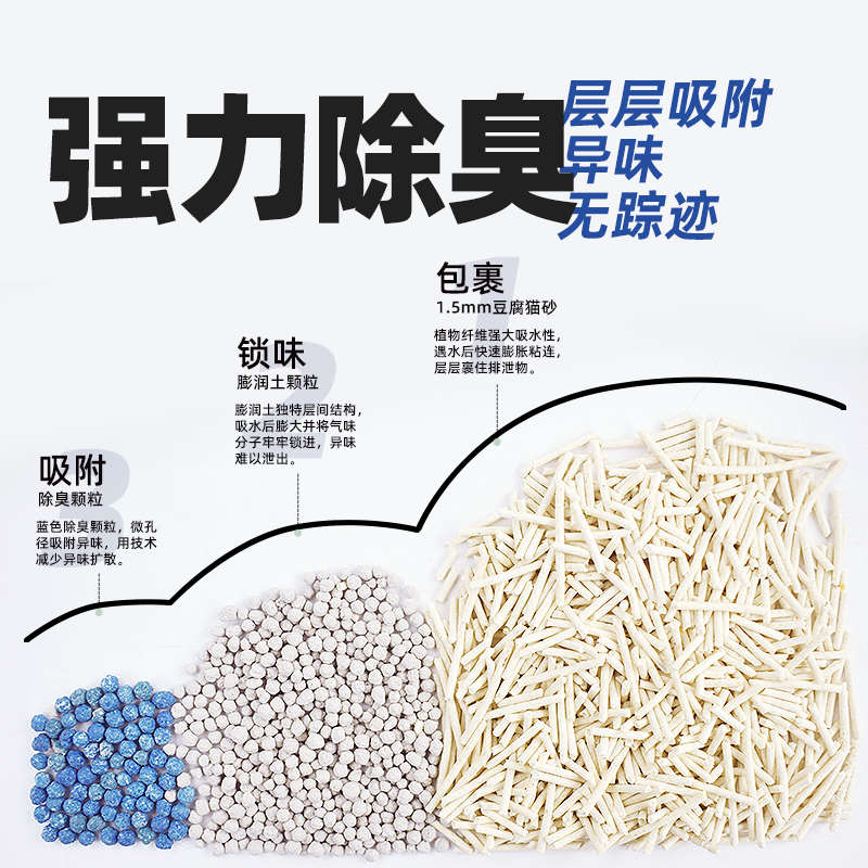 猫友爱3合1混合猫砂豆腐砂除臭无尘包邮20斤实惠装鹏润土豆腐猫砂图片