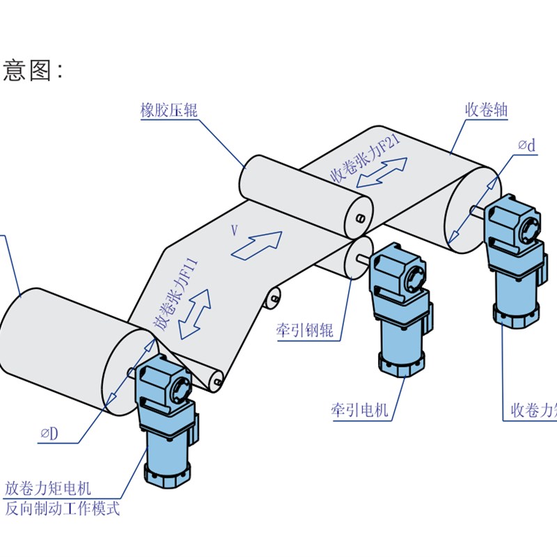 JSCC精研减速电机力矩电机力矩控制器恒张力控制堵转电机