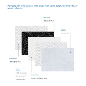 适配soleusair舒乐氏umi宠物KJ900F-C02空气净化器滤芯覆合过滤网