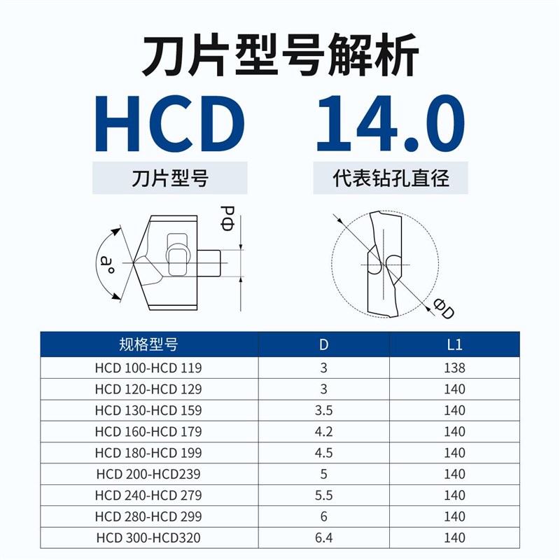 皇冠钻刀片刀头刀粒HCD通用款整体硬质合金深孔刀片数控钨钢刀片