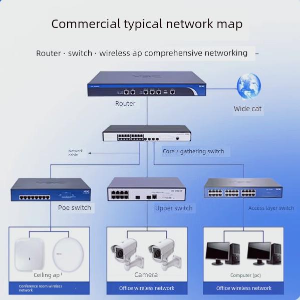 LS-S5560X-30C/54C/34S/54S/30F/54F-PWR-EI-G-H1 华三H3C 交换机