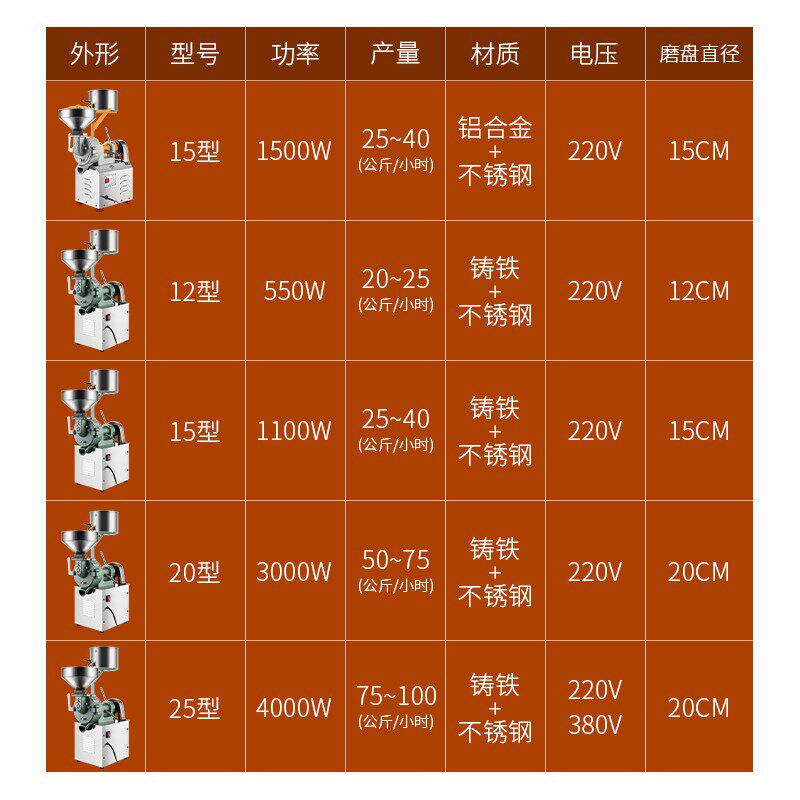 金交椅磨浆机商用米浆机早餐豆浆机电动肠粉石磨机全自动小型打浆
